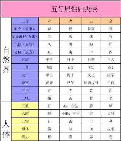 语 五行|五行汉字属性查询